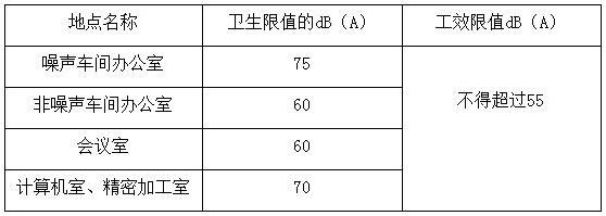 贛鋒鋰業(yè)發(fā)電機(jī)噪聲治理工程